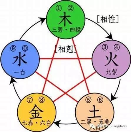 人格 總格|五格起名法：天格、地格、人格、總格、外格